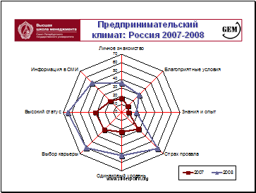  :  2007-2008