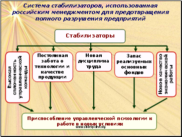 Система стабилизаторов, использованная российским менеджментом для предотвращения полного разрушения предприятий