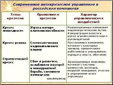 Современное антикризисное управление в российских компаниях
