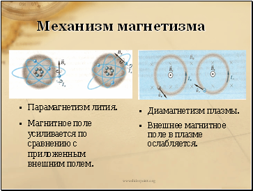 Механизм магнетизма