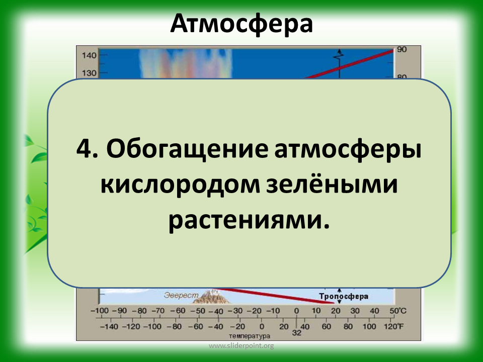 Обогащение атмосферы кислородом. Условия необходимые для жизни организмов. Обогащение воздуха кислородом растением. Атмосфера обогатилась кислородом. Обогащение воздуха кислородом