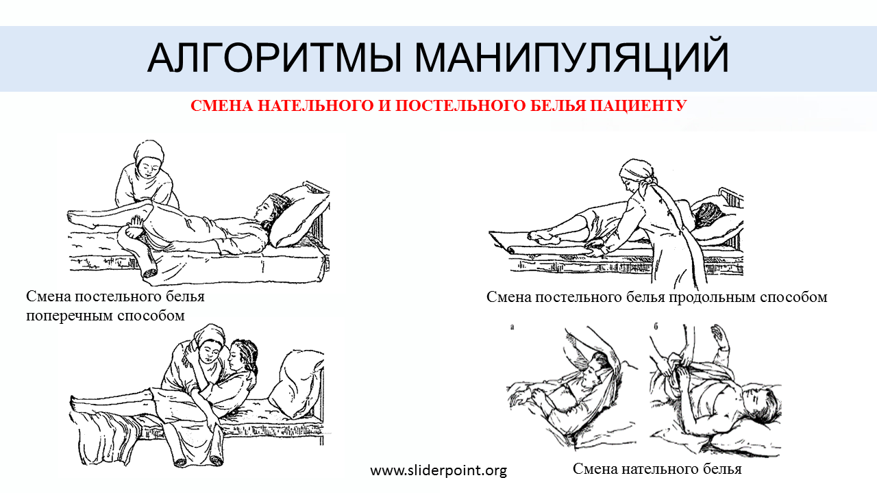 Структурно логическая схема смена постельного белья. Алгоритм смены постельного белья больных. Алгоритм смены постельного белья тяжелобольному пациенту. Схема алгоритм смена постельного и нательного белья.