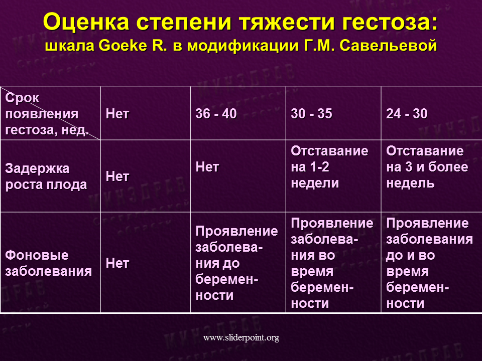 Гестоз в 3 триместре