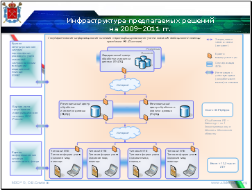     20092011 .