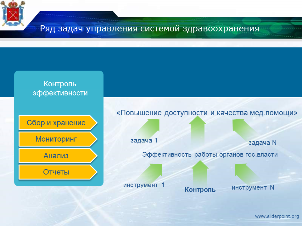 Контроль в системе управления здравоохранения. Задачи системы здравоохранения. Мониторинг деятельности системы здравоохранения. Повышение эффективности контроля. Задачи контроля эффективности