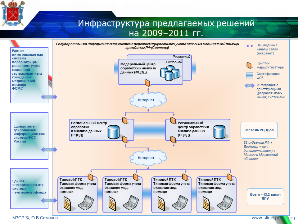 Учет в организациях здравоохранения