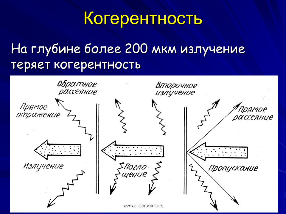 Когерентность световых лучей. Когерентность. Когерентность лучей. Когерентное излучение. Когерентные лучи.