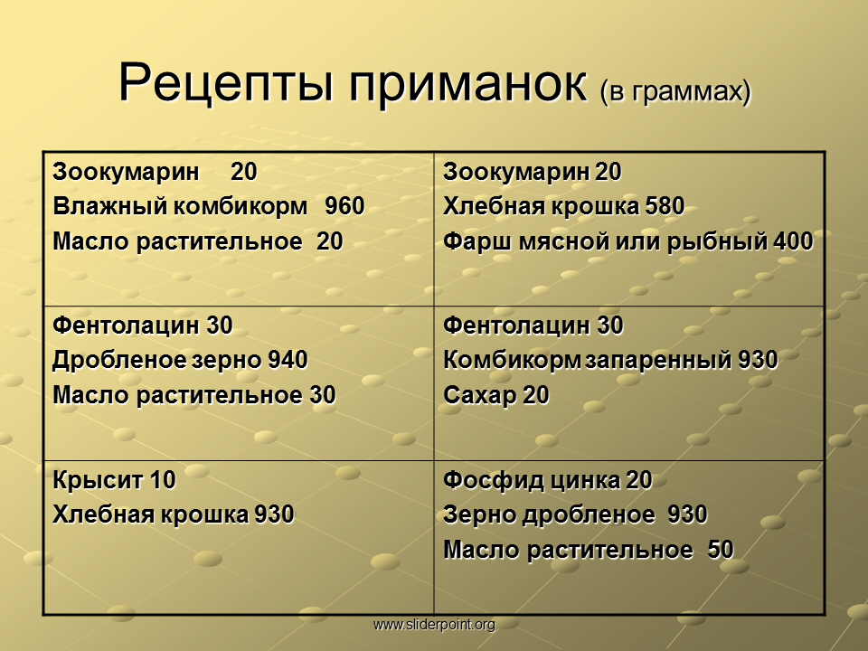 Дезинфекция, дератизация, дезинсекция - Презентация Медицина