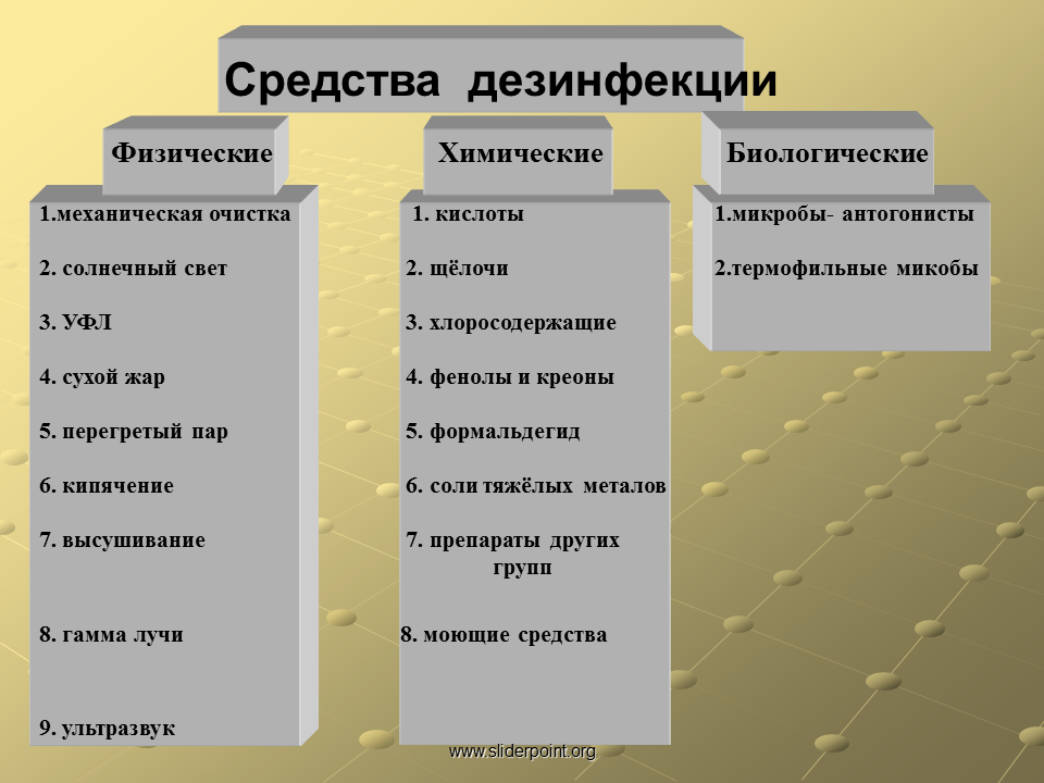 Средства дезинфекции виды. Классификация способов дезинфекции. К методам дезинфекции относятся. Назовите виды методы и средства дезинфекции.