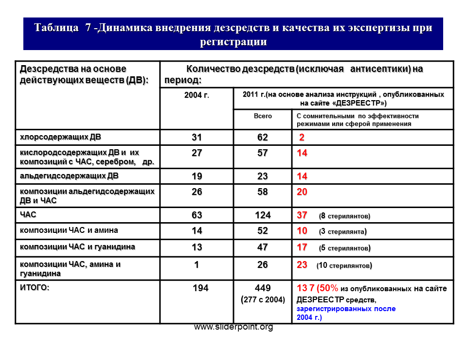 Каким дезинфицирующим раствором