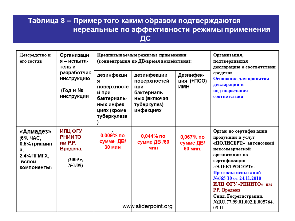 Алмадез хлор инструкция по применению