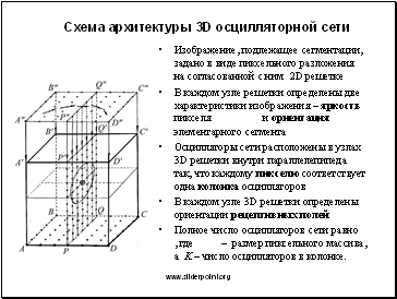   3D  