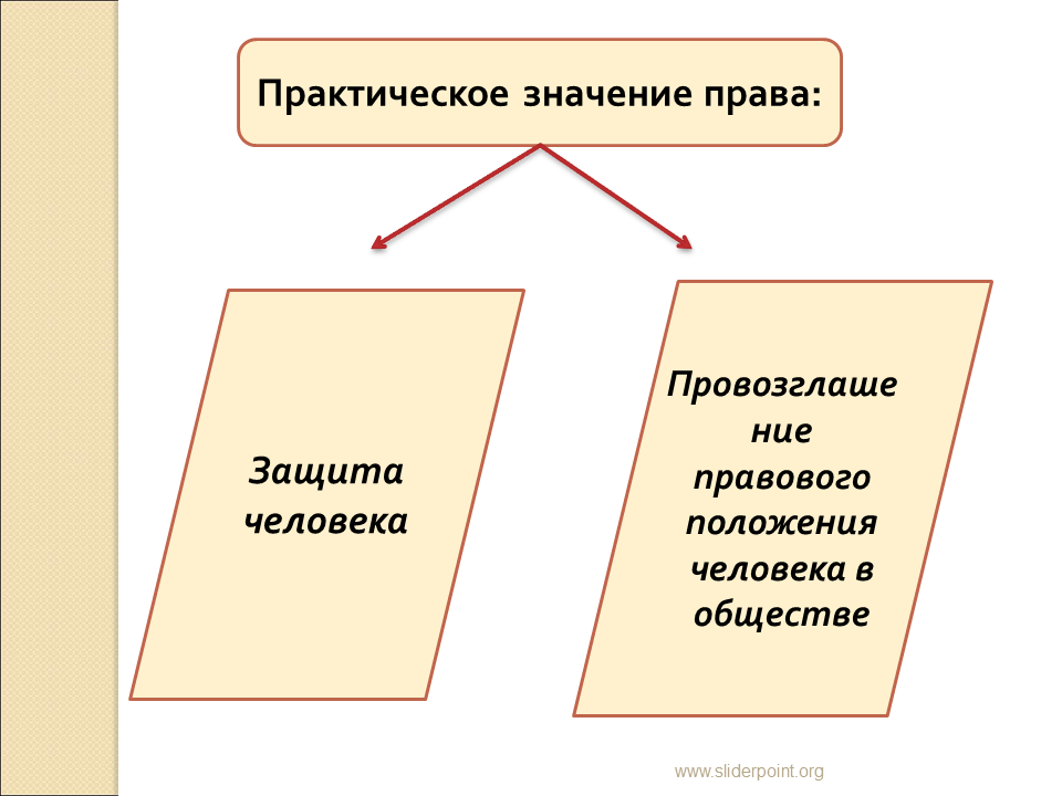 Значимость человека в обществе. Значение право в жизни человека