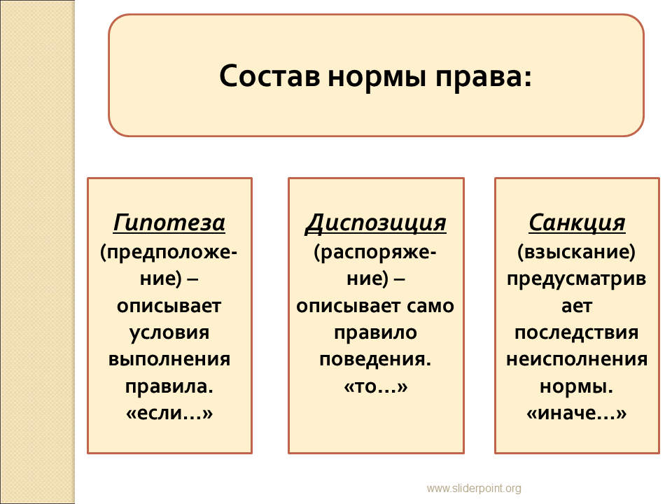 Назовите элемент правовой нормы