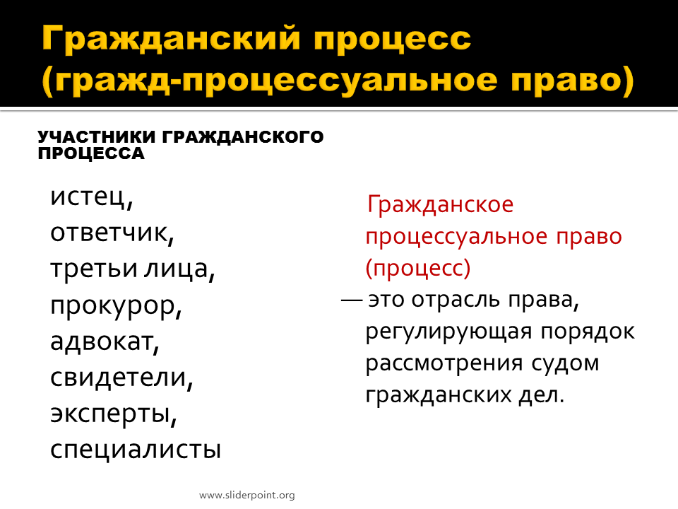 Гражданский процесс. Гражданско-процессуальное право. Гражданское судопроизводство. Страны в гражданском процессе