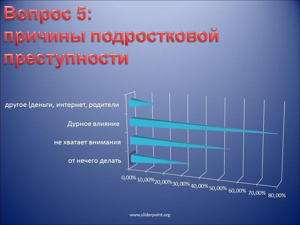 Причины подростковой преступности. Предпосылки подростковой преступности. Причины влияющие на подростковую преступность. Причины подростковой п.