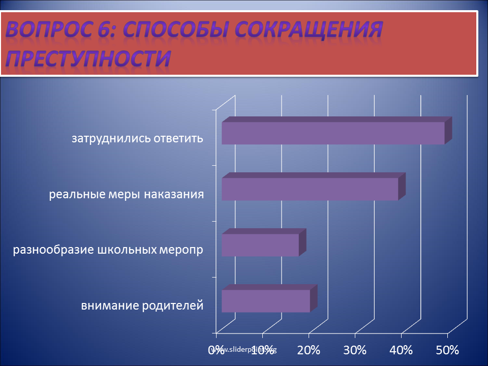 Меры профилактики среди подростков