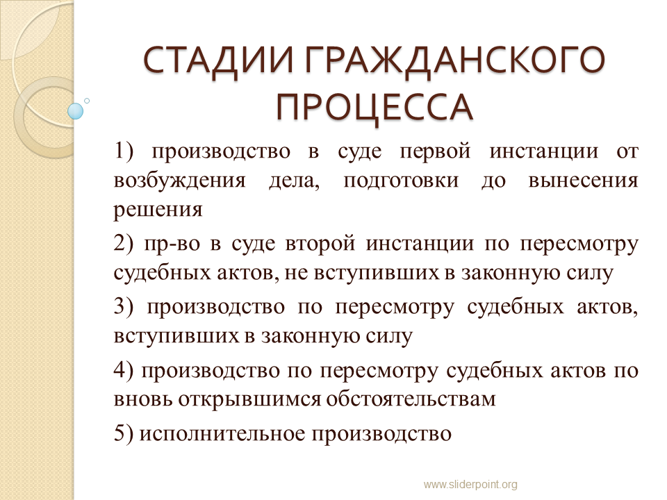 Стадии гражданского процесса производство в суде первой инстанции. ГПП стадии гражданского процесса. Стадии гражданского процесса ГПК схема. Стадией гражданского процесса является производство. Гражданское производство примеры