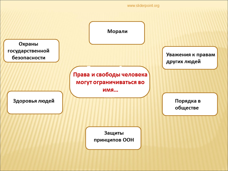 Свобода человека ограничена правами других людей.