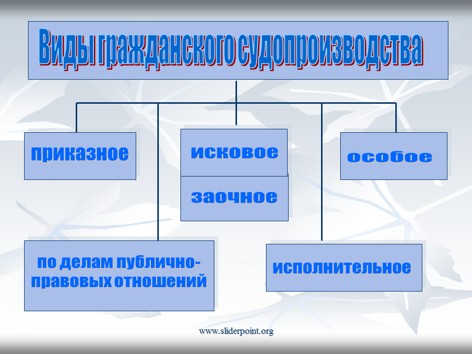 Гражданско правовое производство. Виды гражданского судопроизводства. Виды гражданского процесса. Виды гражданского сужопроизва. Виды гражданмкого судоприщд.