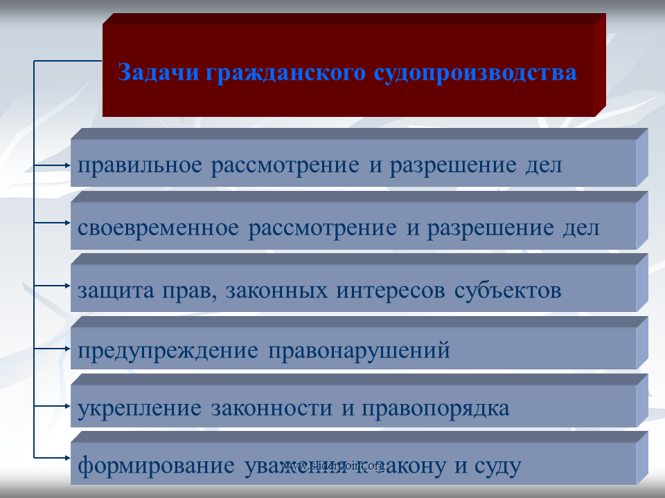 Задачи гпк. Перечислите задачи гражданского процесса. Задачи гражданского судопроизводства.