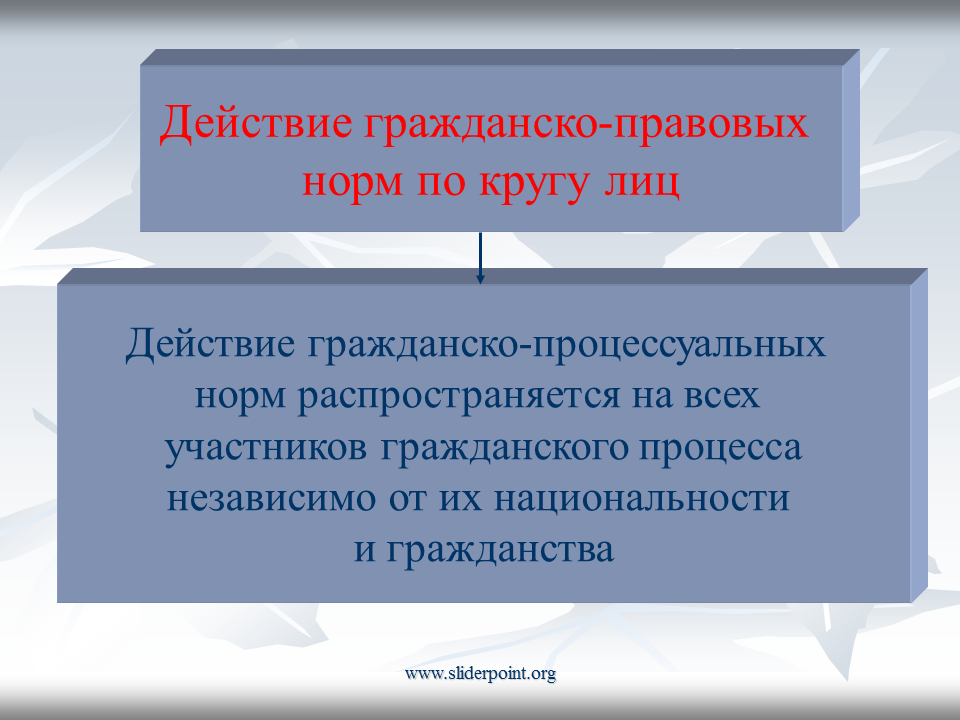 Основные правила гражданского процесса. Процессуальное право Гражданский процесс. Гражданское и гражданско-процессуальное право. Гражданское право и процесс. Действие правовой нормы по кругу лиц.