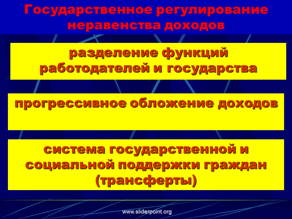 Механизм регулирования неравенства доходов государством включает. Регулирование неравенства доходов. Регулирование неравенства доходов в странах. Неравенство доходов в России. Государственные методы регулирования неравенства доходов.