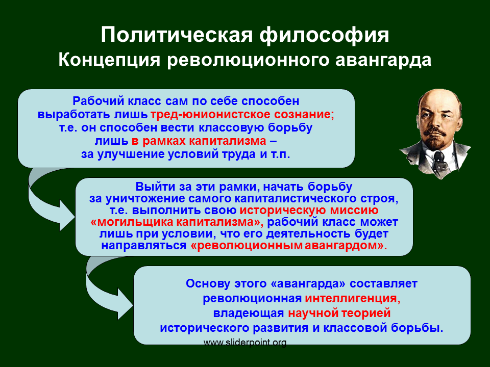 Политические философы. Политическая философия политические философы. Политическая концепция. Это философско политическая концепция. Политическая философия и философия политики