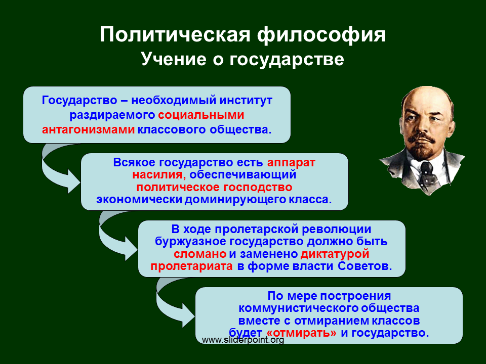 Экономическая и политическая философия