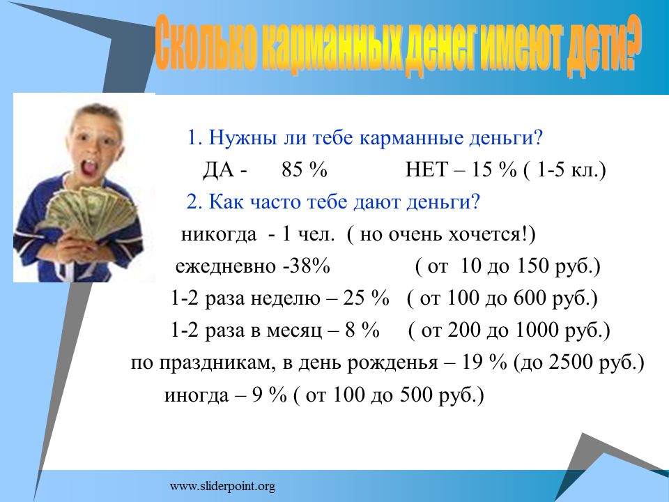 Презентация на тему карманные деньги