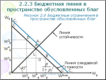 Wg