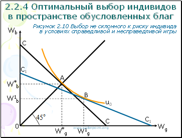 Wg