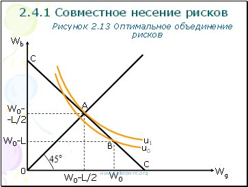 Wg