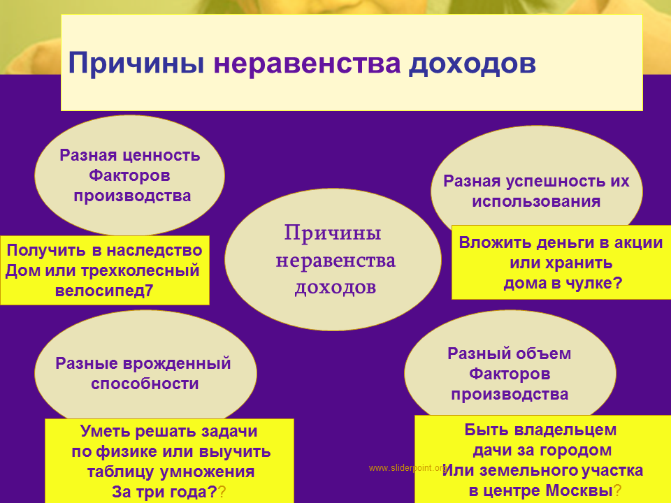 В чем причина неравенства доходов среди населения. Причины неравенства доходов. Неравенство доходоовпричины. Факторы неравенства доходов. Причины неравенства доходов населения.