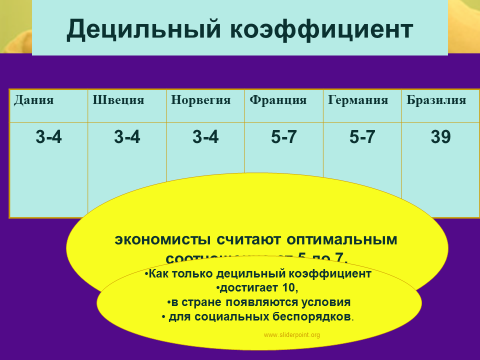 Децильный коэффициент. Как посчитать децильный коэффициент. Децимальный коэффициент в России. Децильный коэффициент дифференциации