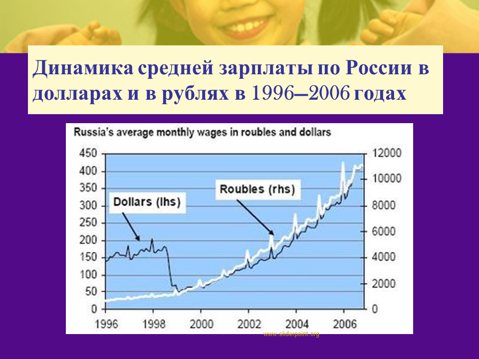 Средняя зарплата в россии в 2000. Средняя зарплата в России 1996. Средняя зарплата в России в 1996 году. Средняя заработная плата в России в 1996 году. Средняя зарплата в 1996 году в России в рублях.
