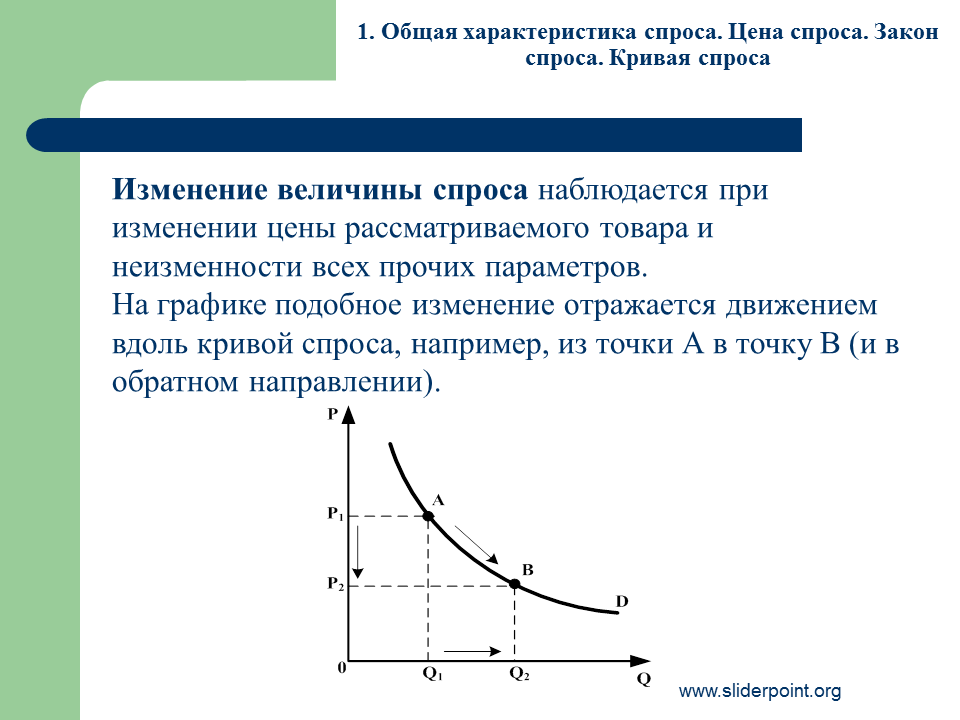 Направление в котором увеличивается величина. Рост величины спроса на графике. График изменения спроса и величины спроса. Как выглядит на графике изменение величины спроса. Изменение спроса и изменение величины спроса график.