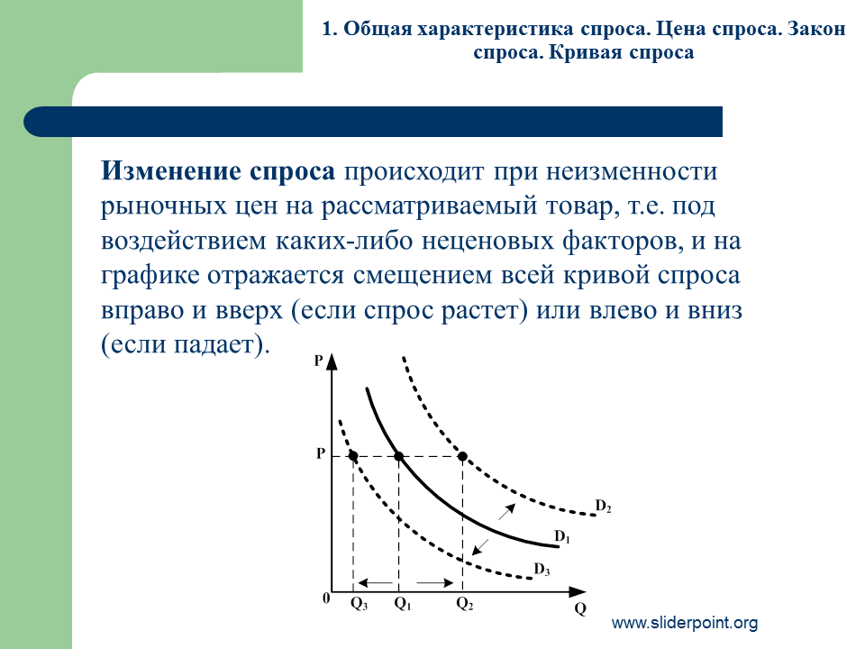 Рост величины спроса на графике. График изменения спроса и величины спроса. Как выглядит на графике изменение величины спроса. Изменение спроса и изменение величины спроса график.