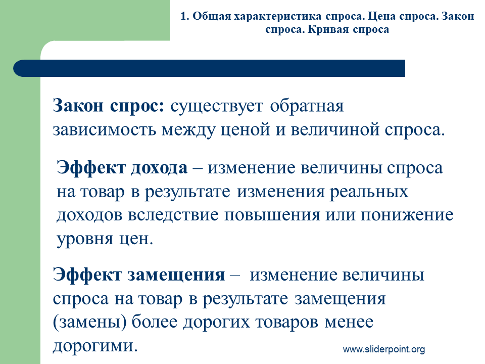 Как формируется закон спроса