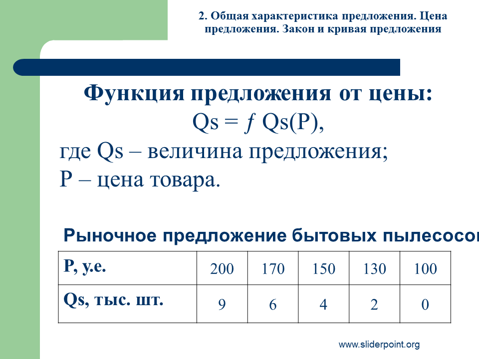 Общая функция предложения