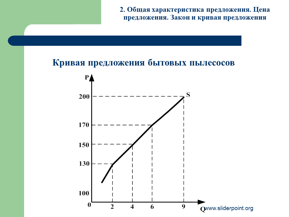 4 закон предложения. Кривая предложения характеристика. Характеристика Кривой предложения. Предложение закон предложения кривая предложения. Закон предложения характеризует.