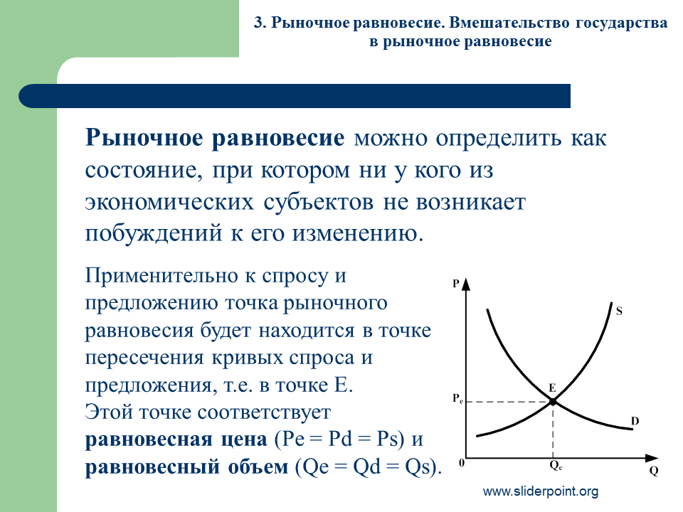 Виды цен цена равновесия