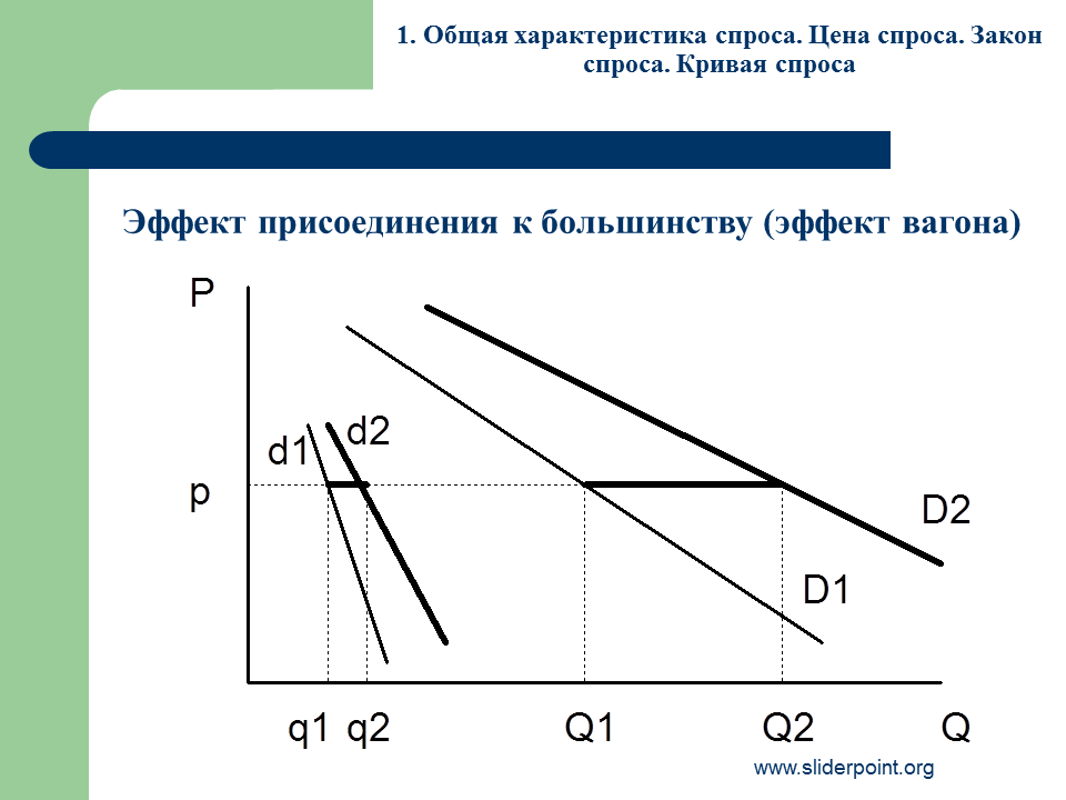 Эффект присоединения к большинству. Эффект Сноба график. Эффект присоединения к большинству в экономике график. Эффект присоединенияк большинтсву.