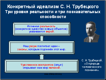 Конкретный идеализм С. Н. Трубецкого
