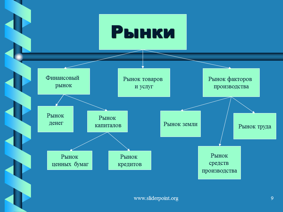 Финансовый рынок урок 10 класс