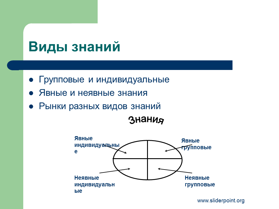 Рынок знаний информации. Виды знаний явные и неявные. Виды познания и знания. Неявные знания виды. Явные и неявные знания.