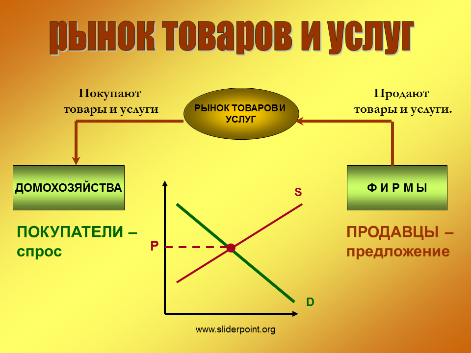 Производства и предложения рынку товаров