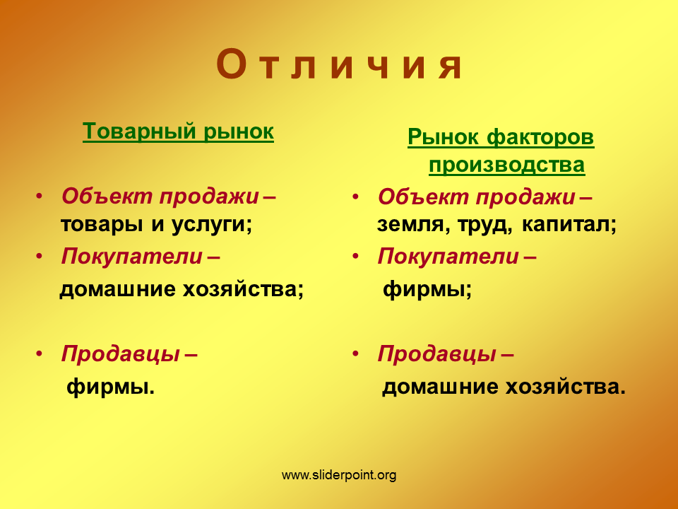 Сходства и различия товара и услуги. Отличие рынка факторов производства от рынка товаров и услуг. Рынок услуг и рынок товаров различия. Рынок факторов производства отличает от рынка товаров и услуг. Чем отличается рынок труда от рынка товаров и услуг.