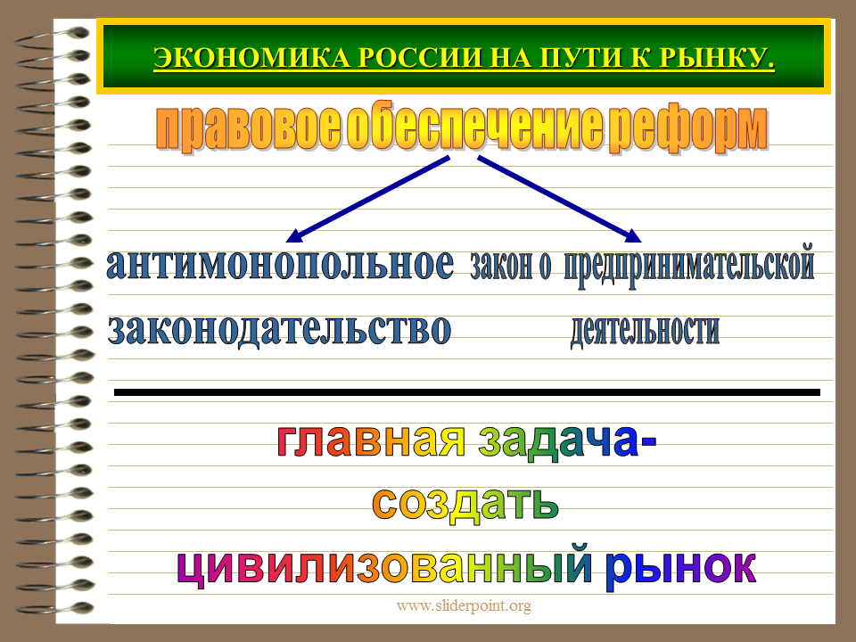 Экономика россии 11 класс