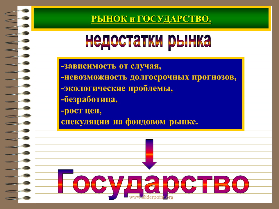 Свободный рынок страны. Рынок и государство в экономике. Государство и экономика. Государство всовеменной экономике. Роль государства в экономике.